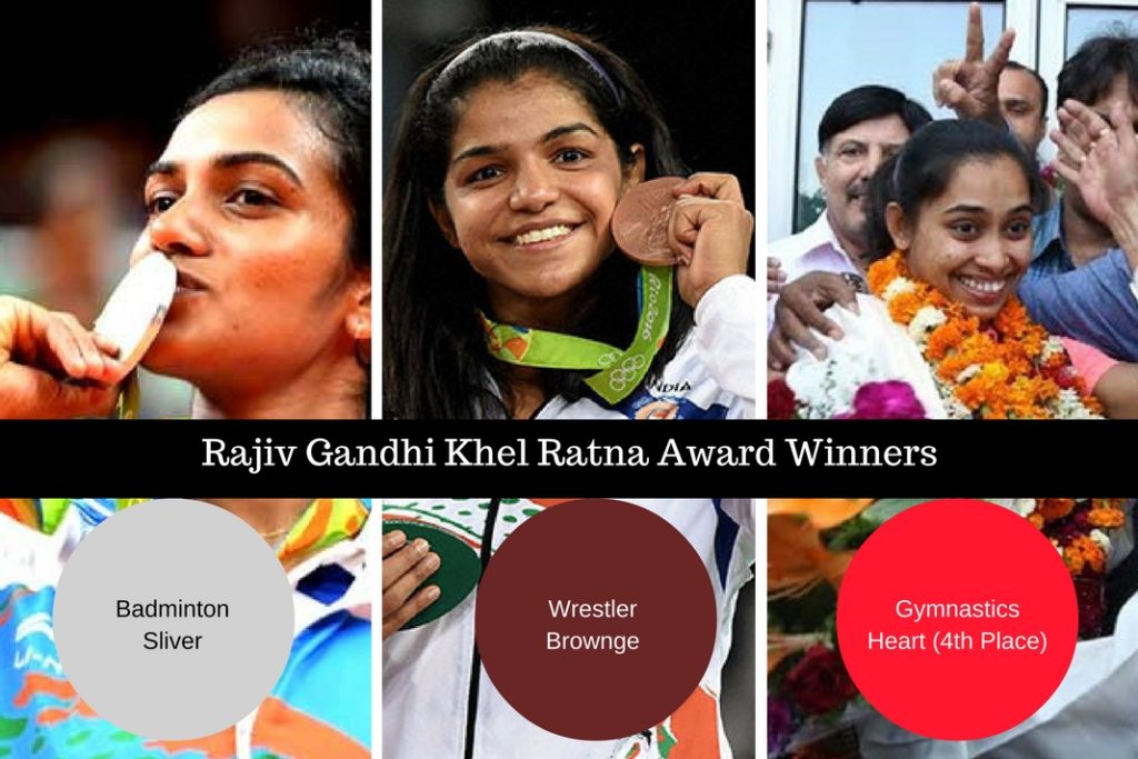 Rajiv Gandhi Khel Ratna Award Winners: KERALA PSC IMPORTANT GK